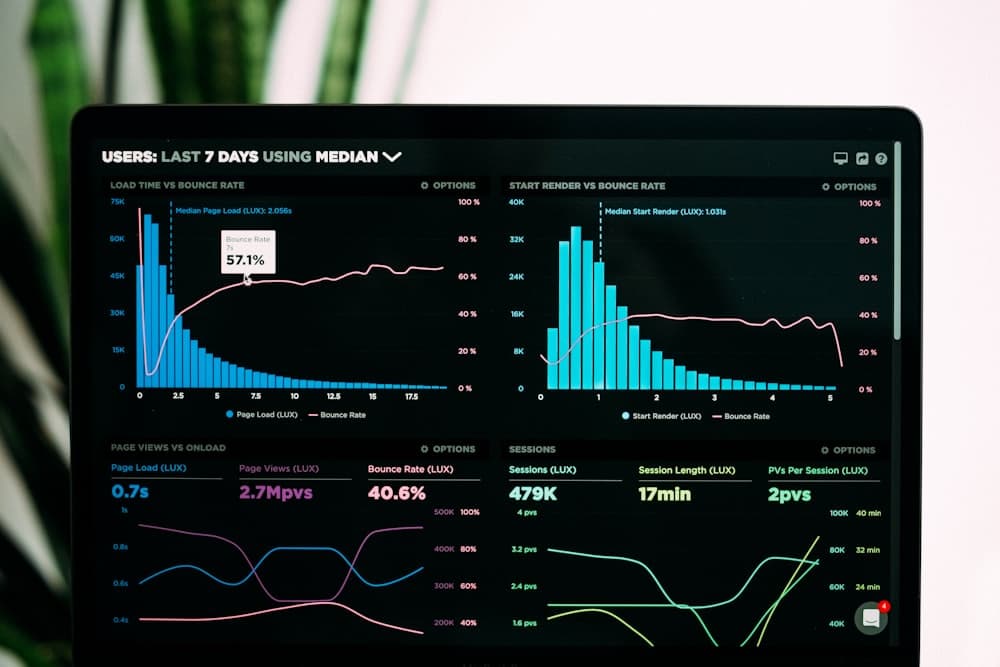 AI Marketing Dashboard